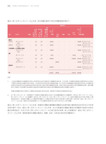 announcement page96.2