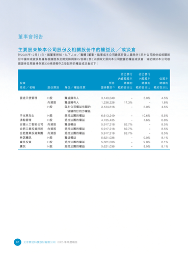 announcement page68.2