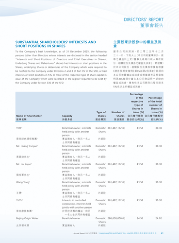 announcement page42.2