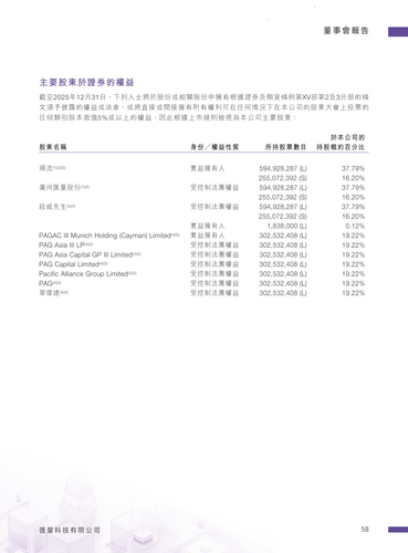 announcement page59.2