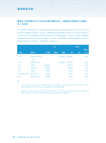 announcement page16.2