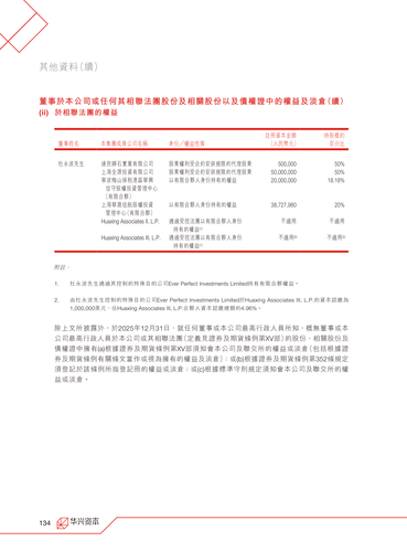 announcement page135.2