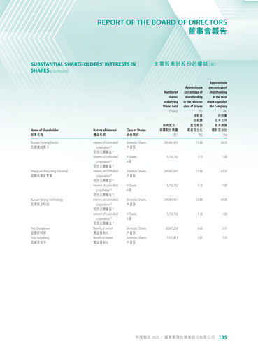 announcement page136.2