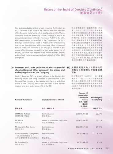 announcement page83.2