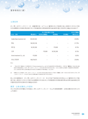 announcement page65.2