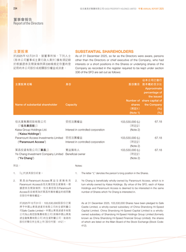 announcement page236.2