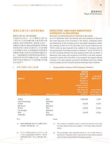 announcement page233.2