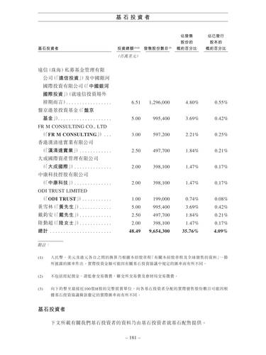announcement page190.2