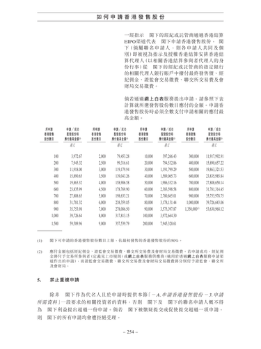 announcement page263.2