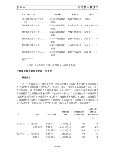 announcement page428.2