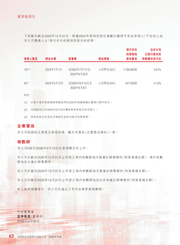 announcement page64.2