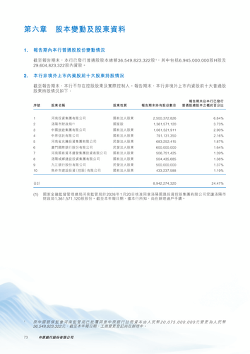 announcement page74.2