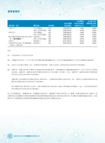 announcement page42.2