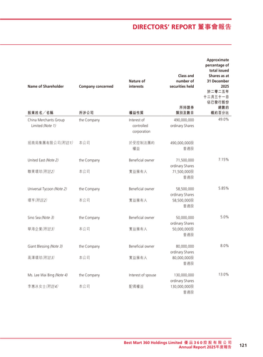 announcement page122.2