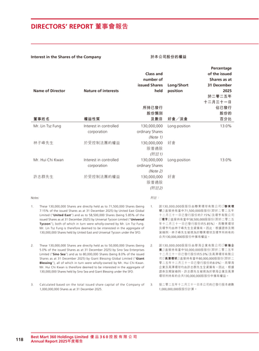announcement page119.2