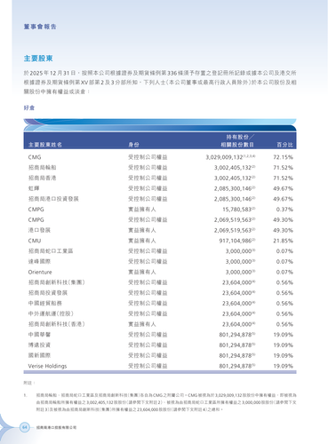 announcement page68.2