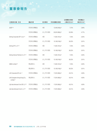 announcement page100.2