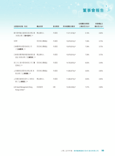 announcement page99.2