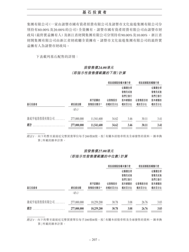 announcement page216.2