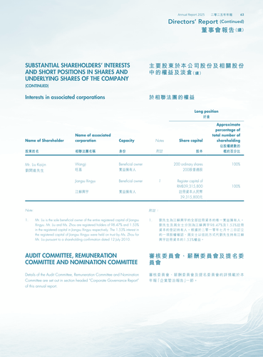 announcement page64.2