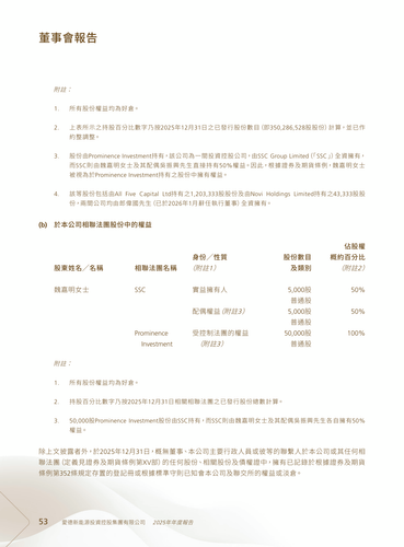 announcement page54.2