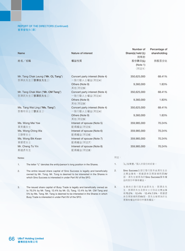 announcement page68.2