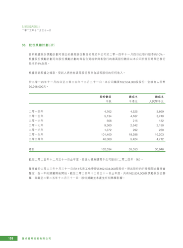announcement page156.2