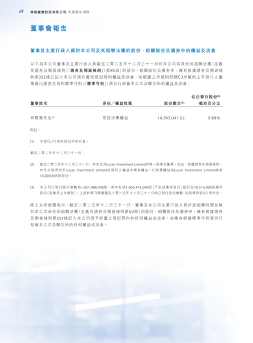 announcement page50.2