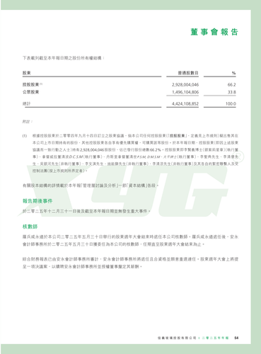 announcement page55.2