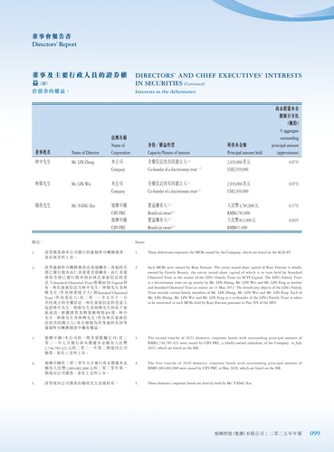 announcement page100.2