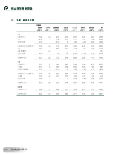 announcement page130.2