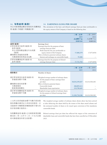 announcement page218.2