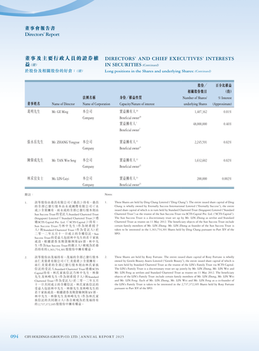 announcement page95.2