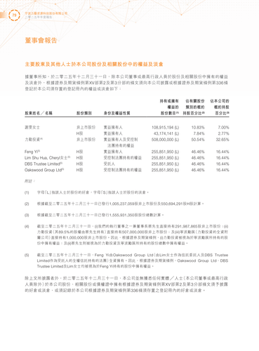 announcement page80.2