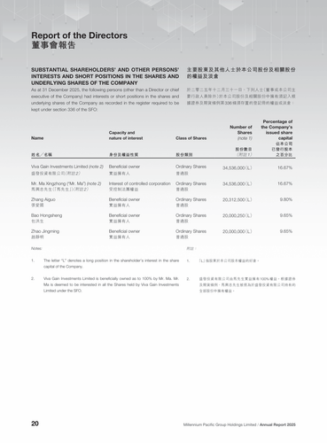 announcement page22.2