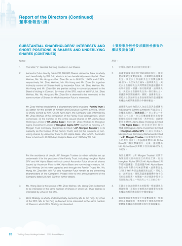 announcement page93.2