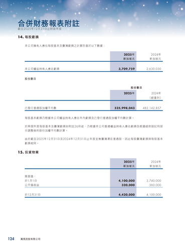 announcement page125.2