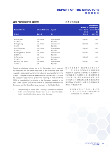 announcement page40.2