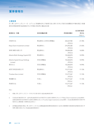 announcement page32.2