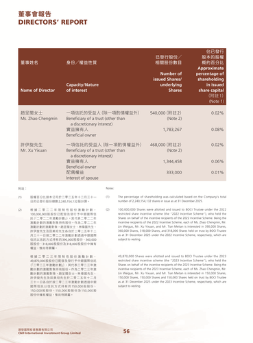 announcement page57.2