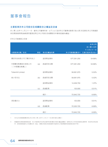announcement page65.2