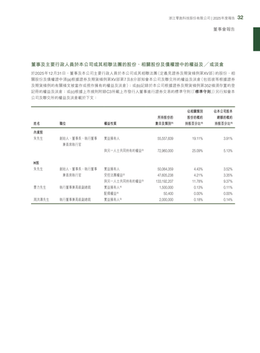 announcement page33.2