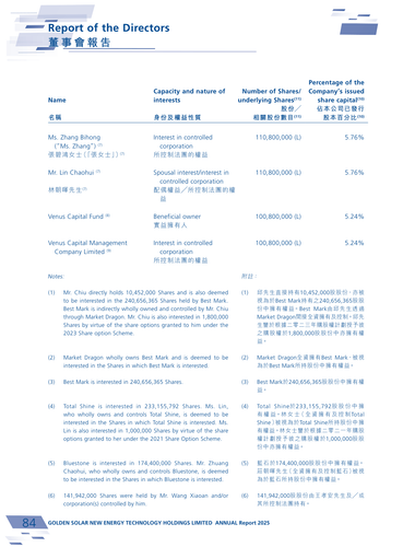 announcement page85.2