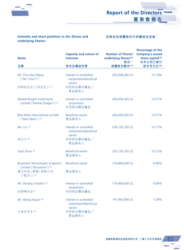 announcement page84.2