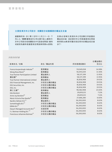 announcement page100.2