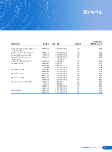 announcement page45.2