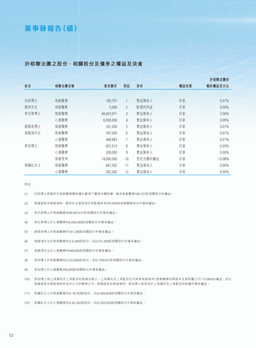 announcement page54.2
