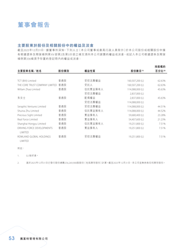 announcement page54.2