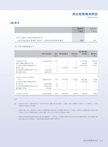 announcement page125.2