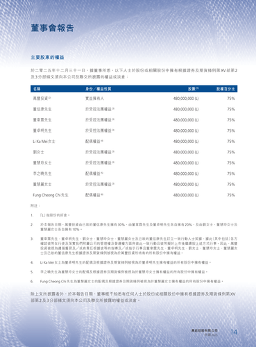 announcement page15.2